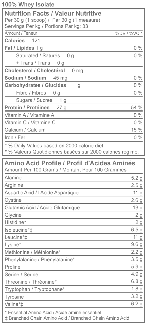 Whey Protein Isolate