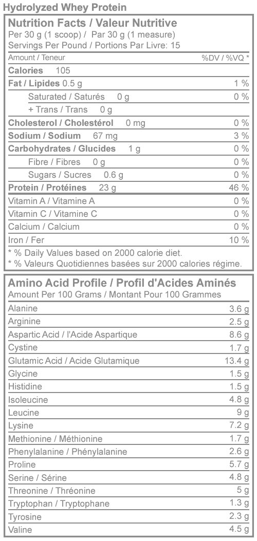 Hydrolyzed Whey Protein