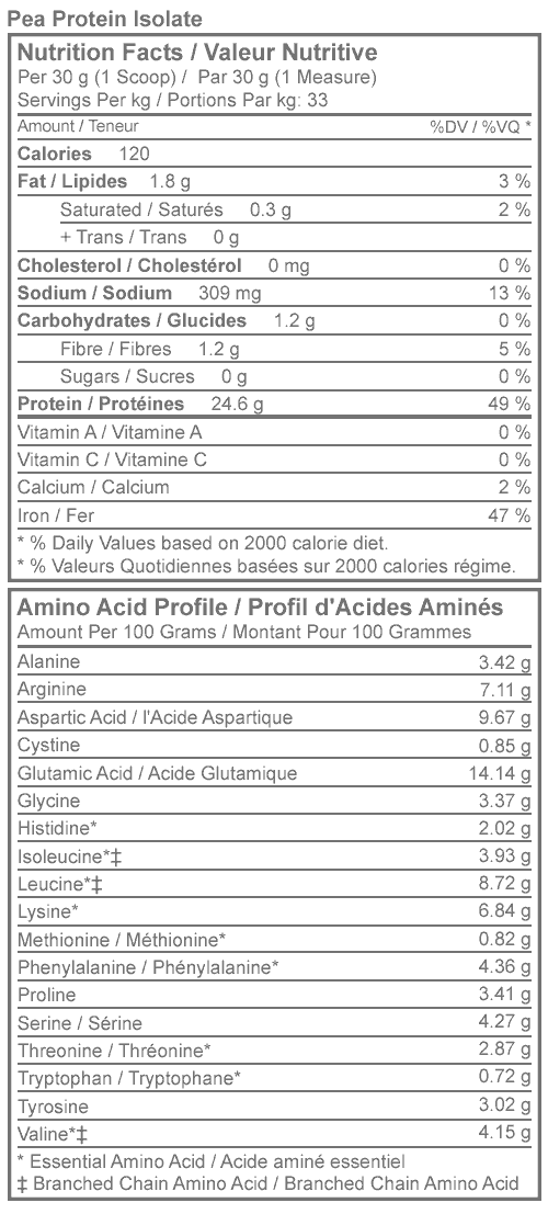 Pea Protein Isolate