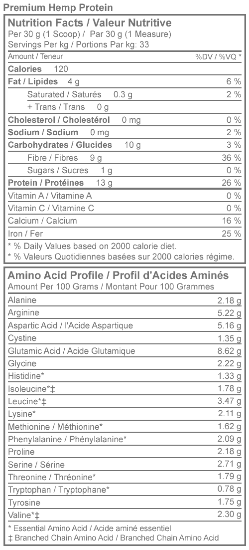 Premium Hanfprotein