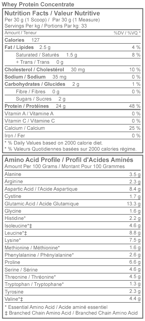 Bulk Whey Protein Concentrate - Synergy Private Label